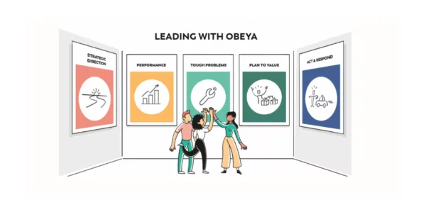 Obeya room | Obeya coaching en training