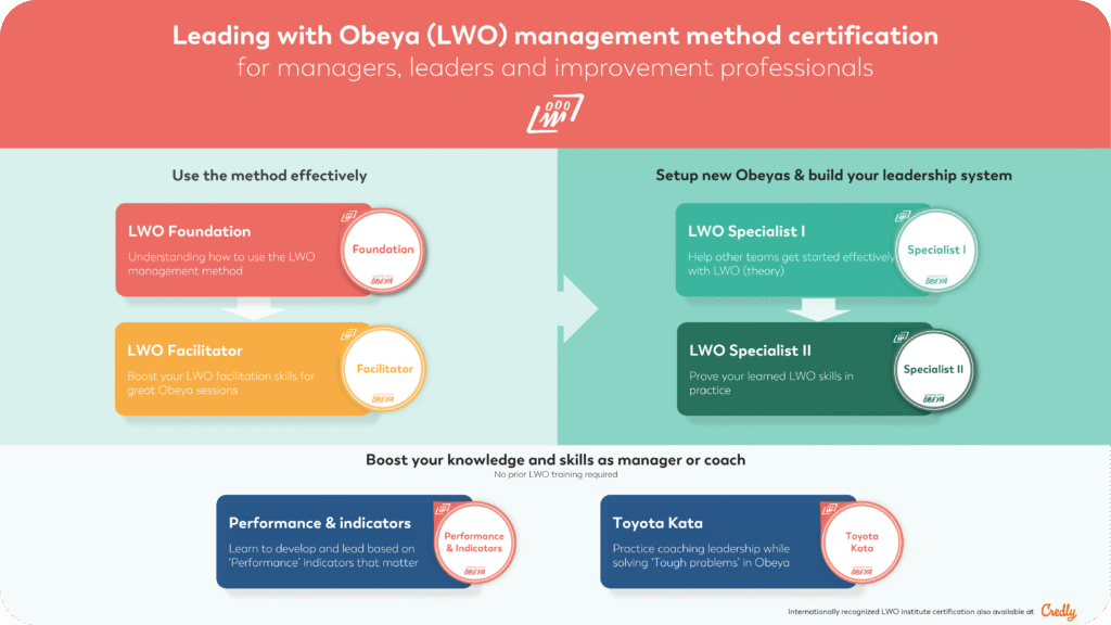 Obeya certificering